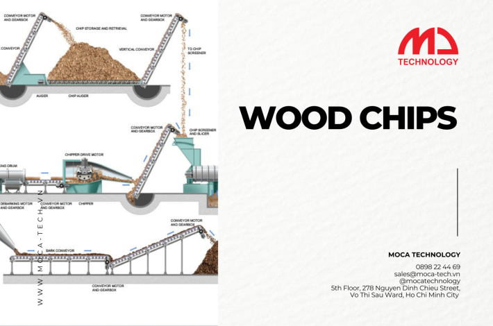 The Application Of New Technologies In Sustainable Wood Chip Production